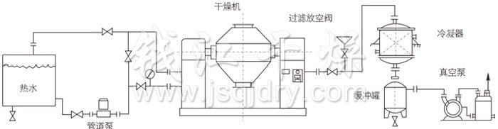 雙錐回轉真空干燥機安裝示范